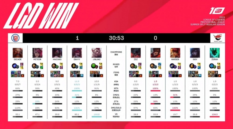 力与稳定性 力与稳定性