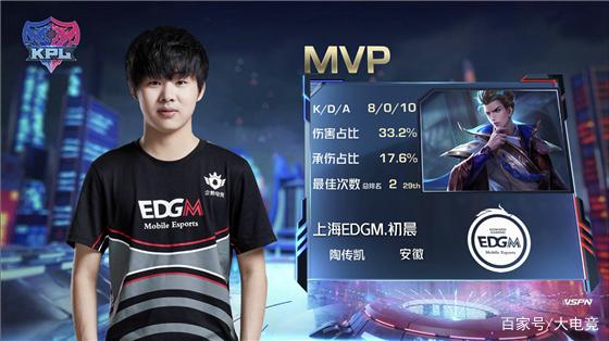 球员的警示 球员的警示