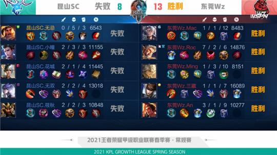 更是一次与 更是一次与